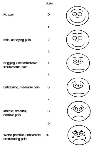 Pain Management